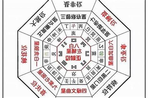 偏 财位 摆设 2023